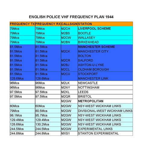 reading police rf band|listen to police news online.